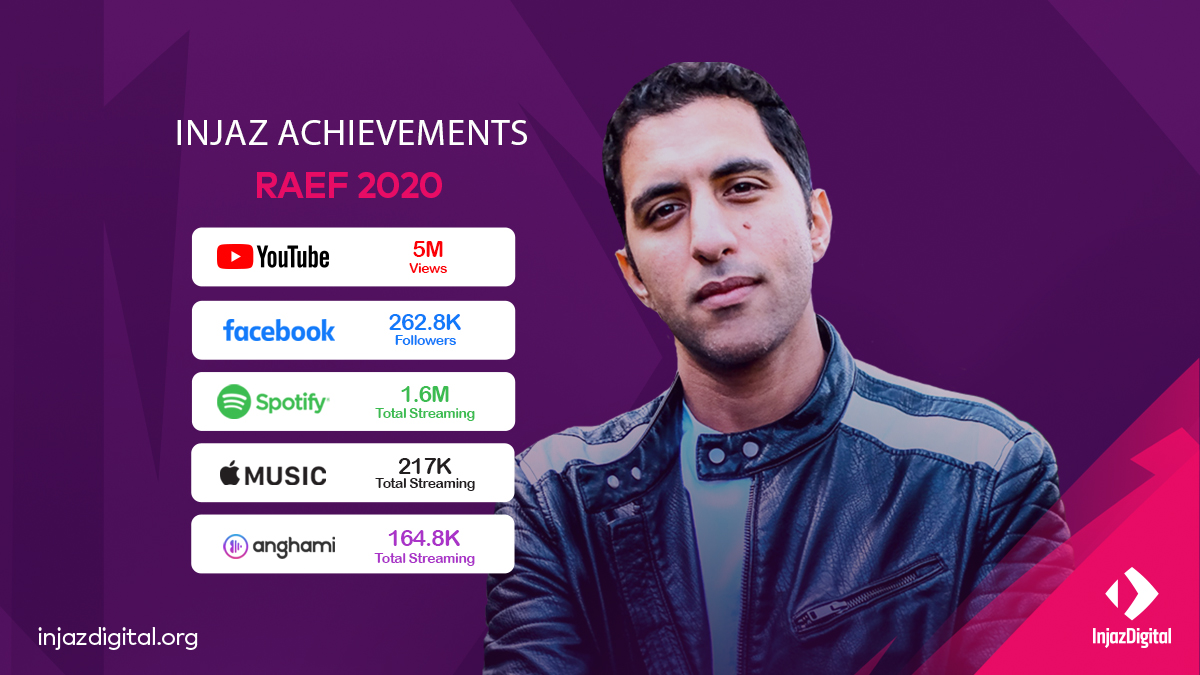 We couldn't be more happier!
Check out Raef’s unbeliveble numbers for 2020!
Praying for many more years of success! 🙏🏻
#raef #raefmusic #raefmusiccover #anghami #spotifyartist #applemusic #facebookfollowers #youtubesubscribers #achievements #2020business #2020achievements