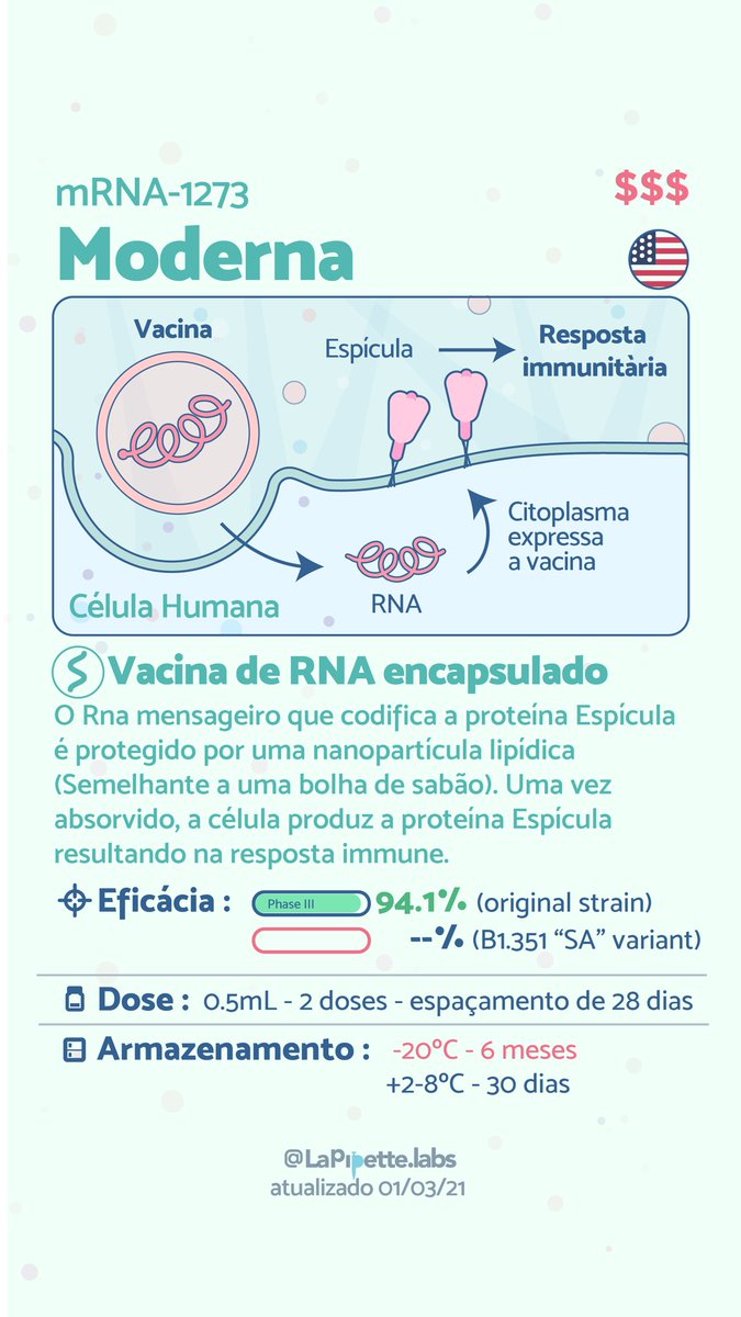 Julio Lorenzi (@julioclorenzi) on Twitter photo Pessoal, abaixo os cards explicativos para as vacinas contra a #COVID19 que traduzi em colaboração com <a href="/lapipettelabs/">Etienne - LaPipette</a> por favor divulguem e mandem correções e updates Pessoal, abaixo os cards explicativos para as vacinas contra a #COVID19 que traduzi em colaboração com <a href="/lapipettelabs/">Etienne - LaPipette</a> por favor divulguem e mandem correções e updates