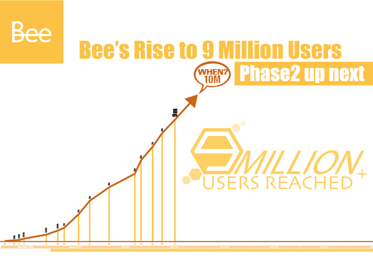 Bee Network Official tweet media