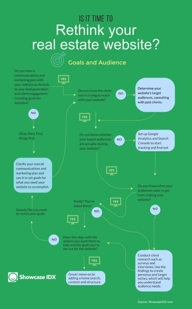 (Infographic) Is it time to rethink your real estate website?
▸ bit.ly/2YyP9B5

#WCUS #idx #realestatewebsites #RealEstateCoaching #Realtorlife #marketing #wordpress #realestateexperts