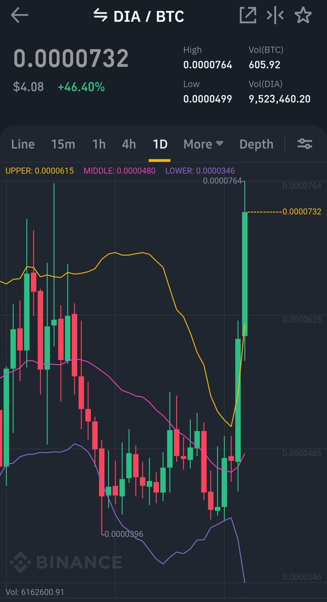 $DIA looking strong. Marketcap is still far too low.