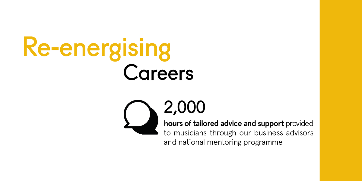 HelpMusicians's tweet image. Our impact in 2020 shows the scale of support musicians needed to survive and will continue to need over the months ahead. Thank you to everyone who donated over the last year, ensuring musicians received the right kind of help when they needed it most. bit.ly/3ln98hx