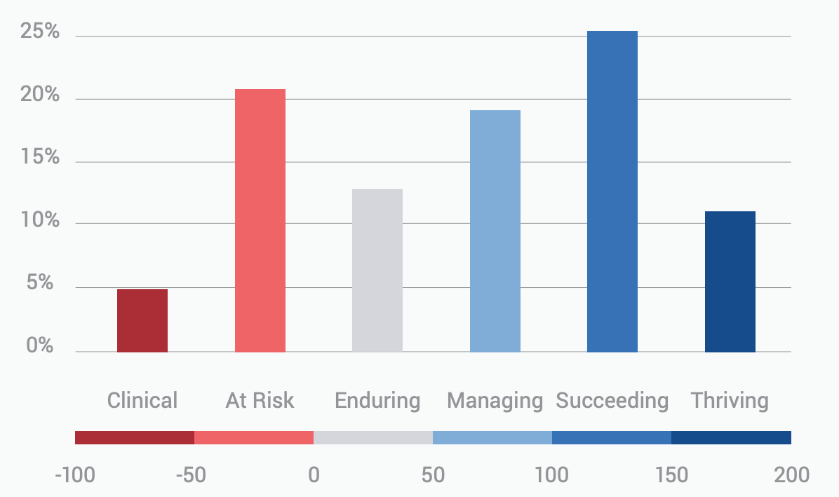 Eiko Fried (@eikofried) on Twitter photo The 2020 "Mental State of the World" report by the nonprofit organization <a href="/sapien_labs/">Sapien Labs</a> is out, for which I served on the advisory committee. The report provides transdiagnostic insights into mental health of ~50k people in 8 countries.
mentalstateoftheworld.report The 2020 "Mental State of the World" report by the nonprofit organization <a href="/sapien_labs/">Sapien Labs</a> is out, for which I served on the advisory committee. The report provides transdiagnostic insights into mental health of ~50k people in 8 countries.
mentalstateoftheworld.report