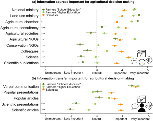 MaasBea's tweet photo. Our new OAP "Divergent #farmer and #scientist #perceptions of agro-biodiversity, ecosystem services and decision-making" 💬

reveals key #opportunities for improved land use #sustainability &amp; #AES via #crossdisciplinary efforts
👇👩‍🌾👩‍🔬👨‍🌾👨‍🔬👇

#FutureofCAP https://t.co/LbWqzAwOwg https://t.co/cAuwZXvY1x