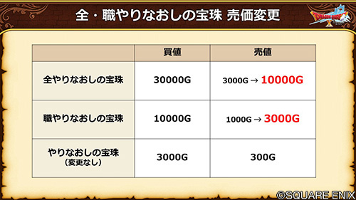 ドラゴンクエストx 公式 5 5前期 全やりなおしの宝珠 と 職やりなおしの宝珠 の売価を変更しました 実質的に グレードがひとつ下の宝珠へ交換できるように調整しています Dq10 Dqxtv T Co Okqdi1fh3z Twitter