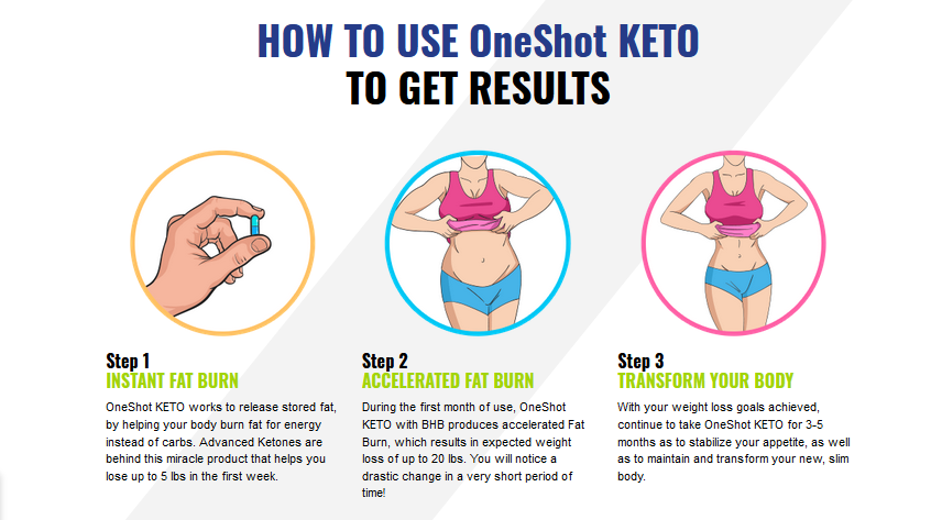 OneShotKetos's tweet photo. Step 1 INSTANT FAT BURN
Step 2 ACCELERATED FAT BURN
Step 3 TRANSFORM YOUR BODY

https://t.co/J6m9f32ddG
#oneshotketo #ketoshotenergy #ketoshots #1shotketo #oneshotketoreviews #1shotketoreviews #1shotketodiet #oneshotketodiet #oneshotketodiet #ketoplan #ketodietchallenge https://t.co/TU55FSldUj
