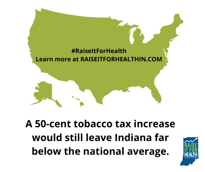 CRH_HCI's tweet photo. A $1.88 is the national average for cigarette taxes. If Indiana passes a 50-cent tobacco tax increase, we would still be below the national average. That is why #INLegis cannot #SettleFor50. We need a $2.00 cigarette tax increase to improve health! #RaiseItForHealth https://t.co/SCUr3U4IGN