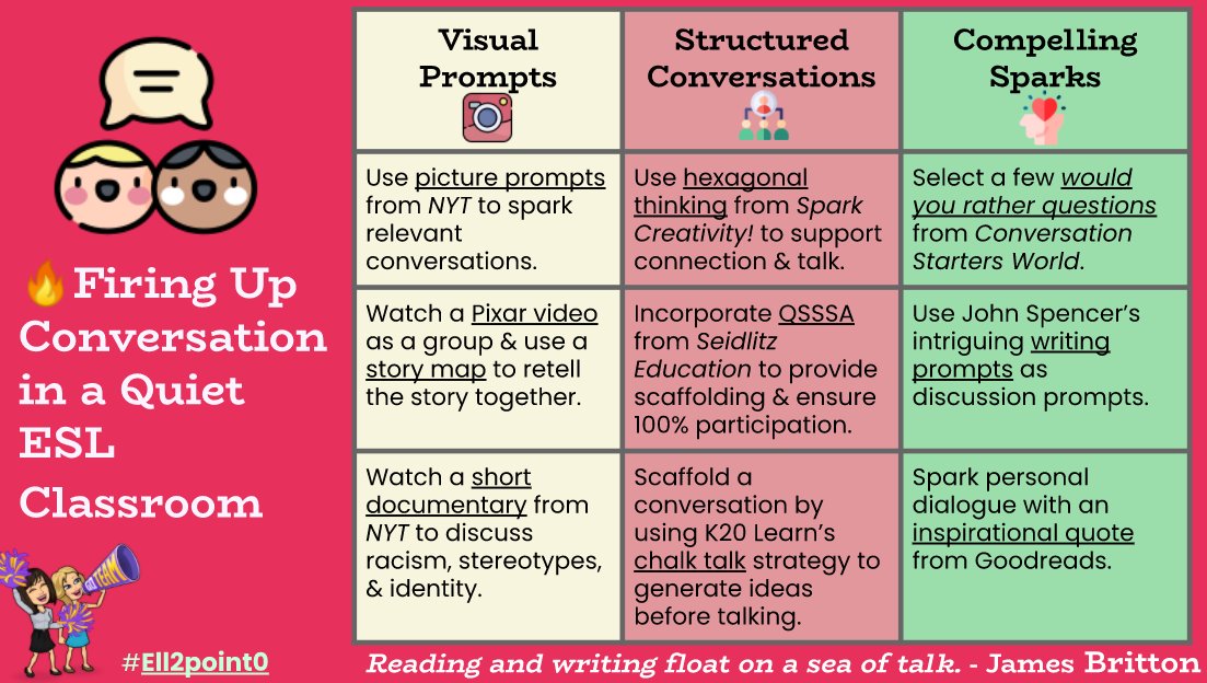 Irina McGrath, Ph.D. (@irina_mcgrath) on Twitter photo 💥#ElLs need multiple opportunities to practice oral language. Try these activities from <a href="/michelleshory/">🌍 Dr. Michelle Shory 💻</a> & me to promote meaningful conversations 🗣️in your classroom. To make a copy
👇
🔗bit.ly/38MNzSw
#ELL2point0 <a href="/KYTESOL/">Kentucky TESOL</a> #Ellchat_BkClub #ellchat 💥#ElLs need multiple opportunities to practice oral language. Try these activities from <a href="/michelleshory/">🌍 Dr. Michelle Shory 💻</a> & me to promote meaningful conversations 🗣️in your classroom. To make a copy
👇
🔗bit.ly/38MNzSw
#ELL2point0 <a href="/KYTESOL/">Kentucky TESOL</a> #Ellchat_BkClub #ellchat