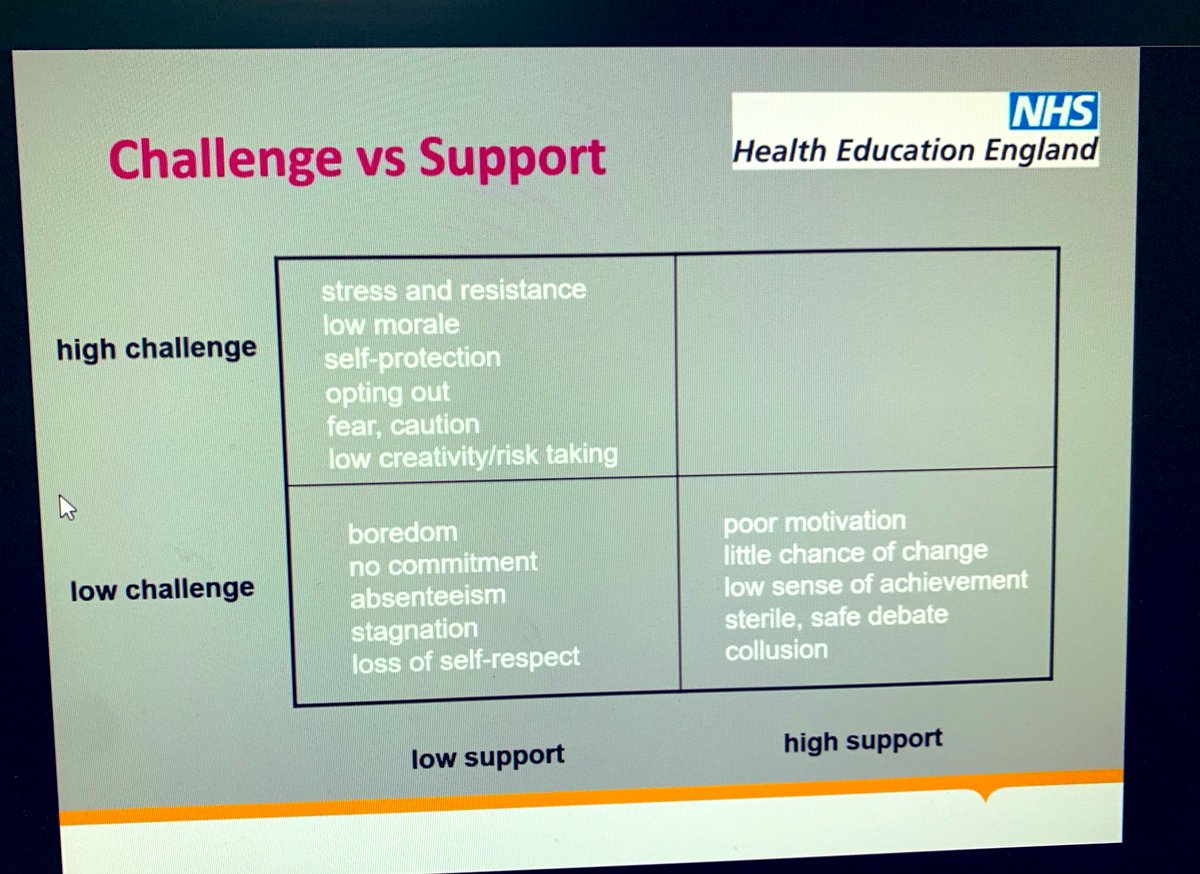 NSFT_CCIO's tweet image. Challenge vs support in having difficult conversations at #SpringSymp21 #HEESpringSymp (the # may need work!). The dreaded Johari window rears its head ! #unknownunknowns