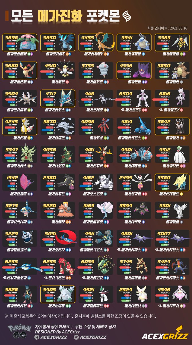 ACEXGRIZZ's tweet photo. 모든 메가진화 포켓몬

-메가썬더볼트 출시

#PokemonGO #포켓몬고 #MegaEvolution #메가진화 https://t.co/Khg8zpa3tv