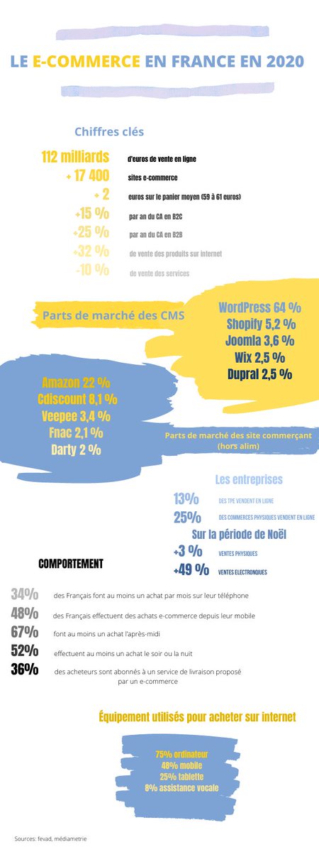 Tenez les amis twittos, que mes recherches vous soient utiles...

#ecommerce #TransfoNum #mbadmb