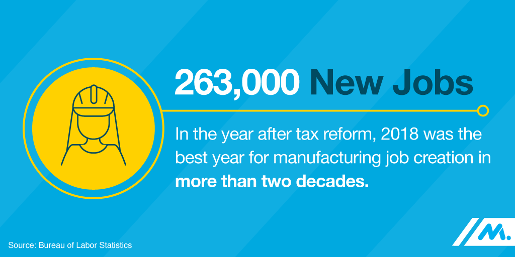 ShopFloorNAM's tweet photo. Thanks to tax reform, manufacturers added 263,000 new jobs in 2018, making it the best year for job creation in manufacturing in more than two decades. https://t.co/hcqdCJU2GT