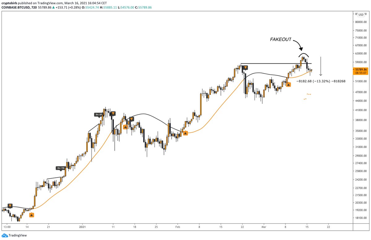 crypto_birb's tweet image. $BTC broke down and I&apos;ll reveal what&apos;s next live on my quick premium webinar. Starts in 50min 4pm utc. To join just like, rt this tweet and join👉bit.ly/38N8swN