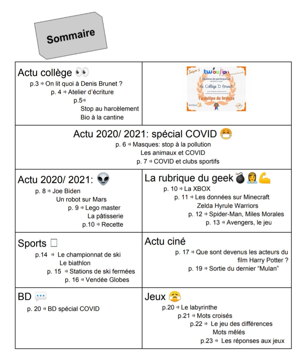Fière du travail des élèves de 6ème et d'Ulis pour ce deuxième numéro de l'année du journal du collège. <a href="/Twictadrome/">TwictaDrôme</a> <a href="/GrenobleLettres/">LettresGrenoble</a> <a href="/ecolebranchee/">L'École branchée</a> <a href="/acgrenoble/">Académie de Grenoble</a> <a href="/DRANE_Grenoble/">DRANE - Académie de Grenoble</a> <a href="/EcoleAujourdhui/">Lea.fr</a>