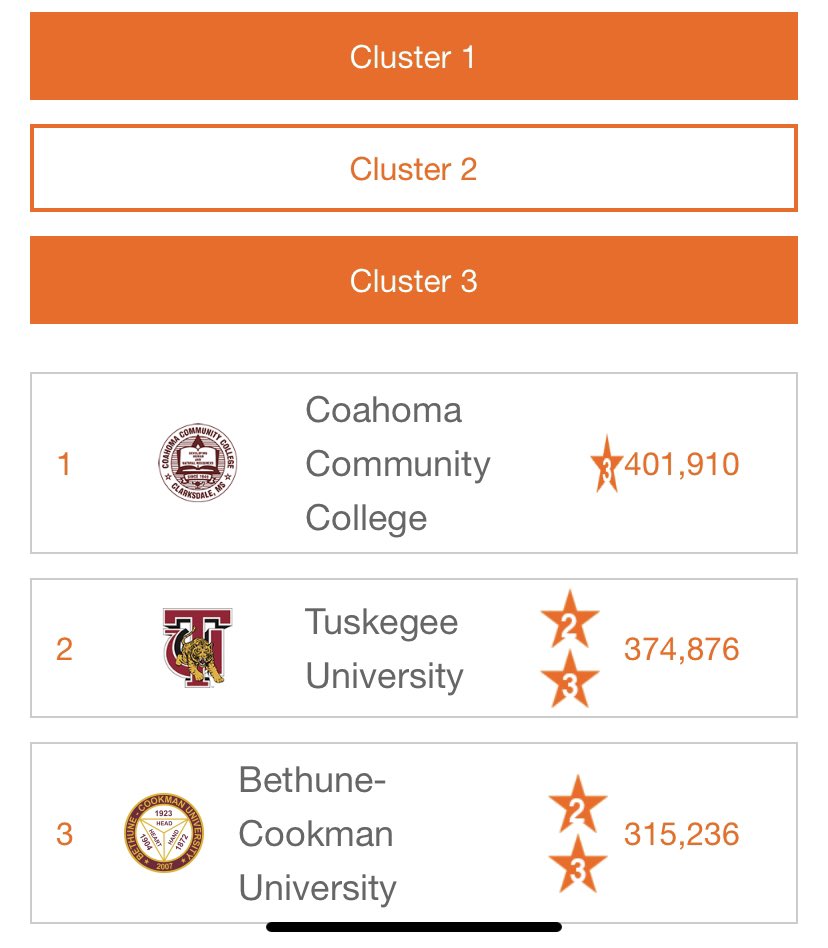 bcuabpsi's tweet photo. Wildcats we going to bring this pressure until we can’t vote anymore let’s get to it! #BCU_RYS21 #BCU_RYS21 #BCU_RYS21 #BCU_RYS21 #BCU_RYS21 #BCU_RYS21 https://t.co/AhFKOx2CA6