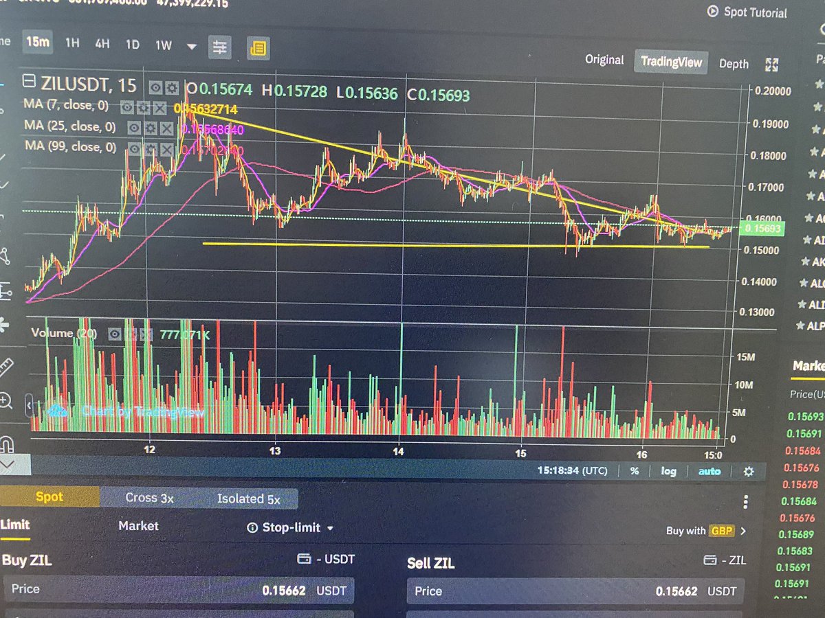 DaveLiddle6's tweet photo. Let me tell you $ZIL chart looks incredibly healthy right now. It looks primed to break out violently in the next 72 hours with such a narrow scale. Just in time for #Zilswap rewards day #Zilliqa #altcoins #ALTSEASON #Zilliqa #zilusdt https://t.co/FSE1HzxIZW