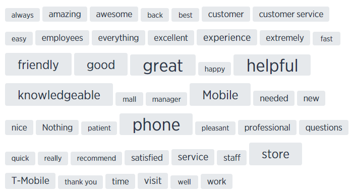 Top words used in our real life customer reviews #customerexperience #ECPforMe