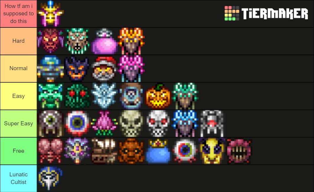 Difficulty of all bosses tier list : r/Terraria