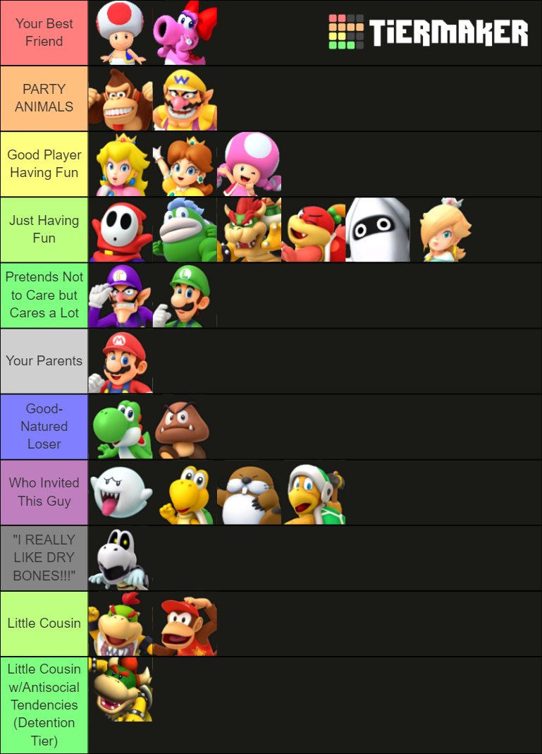 Made a tier list of all the Mario Party games (except e obviously) : r/ MARIOPARTY