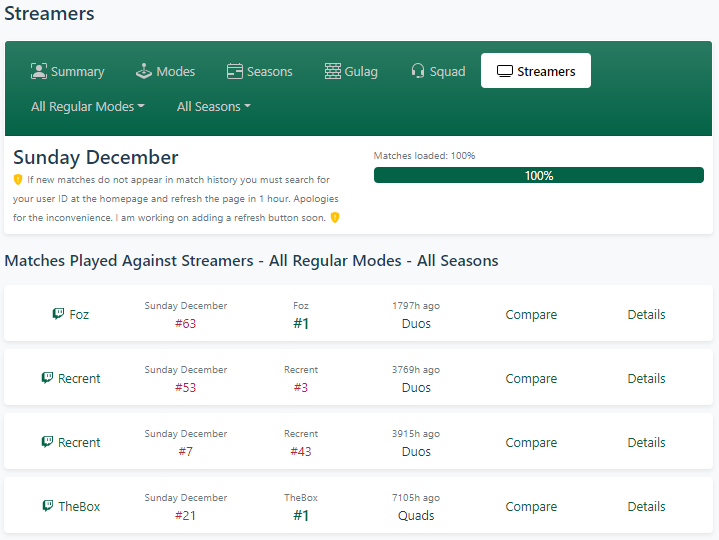 wzranked's tweet image. New feature: See history of matches played against Warzone streamers and pros: wzranked.com/streamers/9468…

I play in EU servers and apparently I was matched against @FozzyB @Recrent_ and @The_7Box before. What streamers did you play against? I appreciate RTs to share this feature!