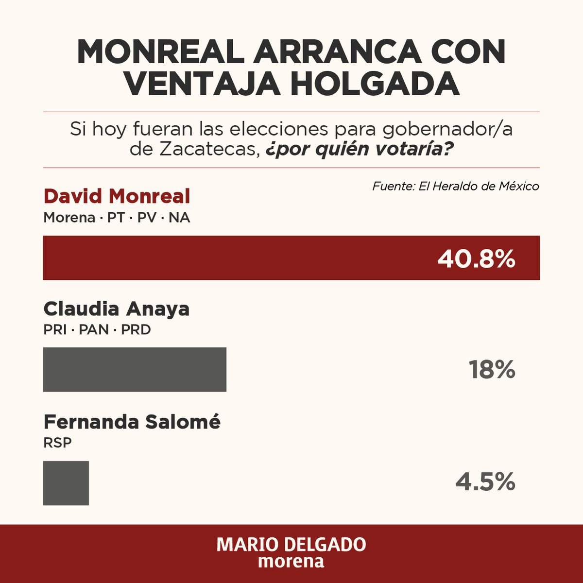 mario_delgado's tweet photo. En Zacatecas la gente quiere que llegue la transformación a su estado de la mano de @DavidMonrealA. https://t.co/gLEhaDB110