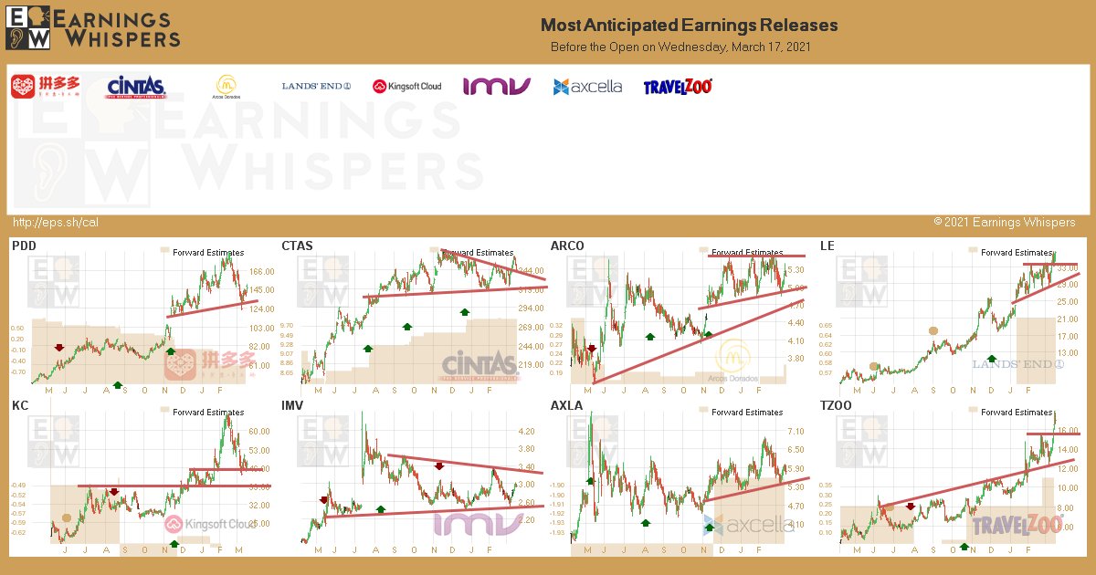 five below earnings whisper