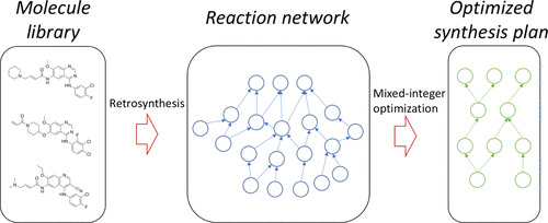 JCIM_JCTC's tweet photo. Direct Optimization across Computer-Generated Reaction #Networks Balances Materials Use and #Feasibility of Synthesis Plans for Molecule Libraries
https://t.co/olppiUVRrK
@gao_hanyu @cwcoley
#Issue_1 #vol_61 #Pharmaceutical_Modeling https://t.co/ixqXwMq9us