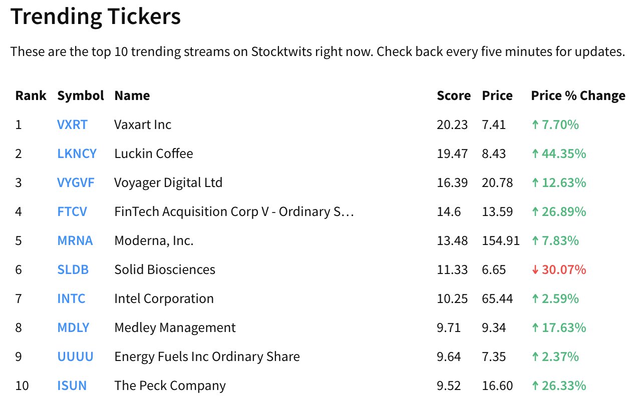Lkncy stocktwits sale
