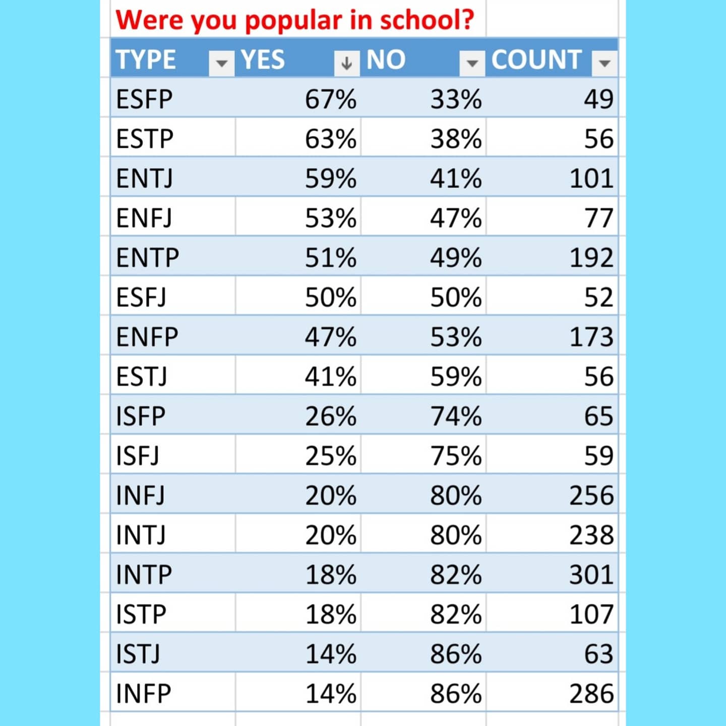 Typematch Personality Based Dating And Friendship App Link In Bio Infp Infj Intp Intj Entp Entj Enfp Enfj Istp Estp Isfp Esfp Estj Istj Esfj Isfj T Co Imxzx1tpne