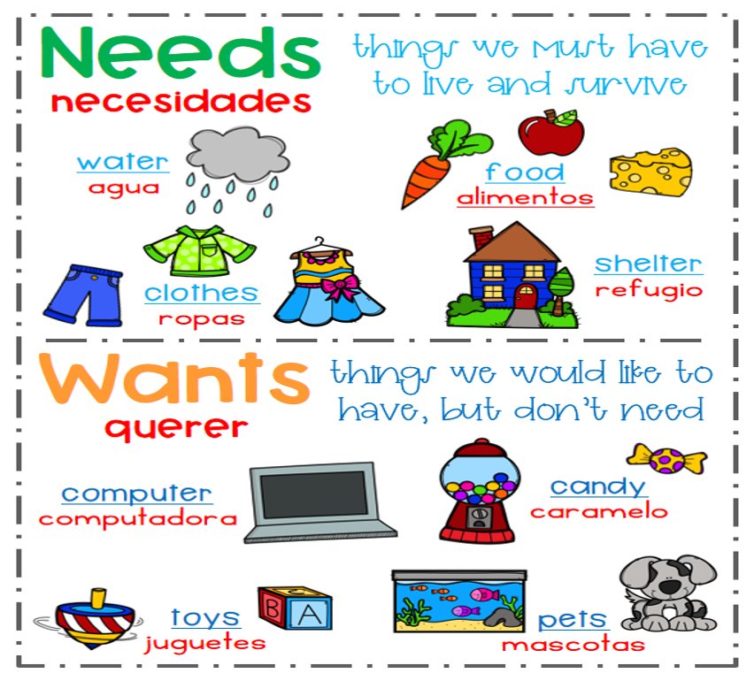 ChusLiteracy's tweet photo. So excited to use this GT strategy (concept attainment)! Read a few Pigeon π & noted his needs/wants ππΆ before we created our definition of needs/wants! We finished out the lesson w/ a directed βπ» drawing of @MoWillems Pigeon! #1stDLI #DLIrocks @jbland100 @mbpcaps @MBrandonGT https://t.co/nftTJbAmEM