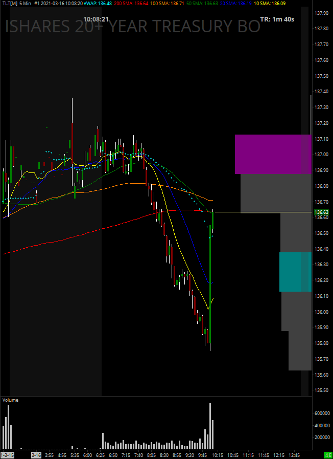 TRADE_YOUR_PLAN's tweet image. in case you&apos;re wondering... $TLT #TNOTES