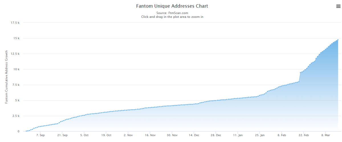 FantomStats tweet media