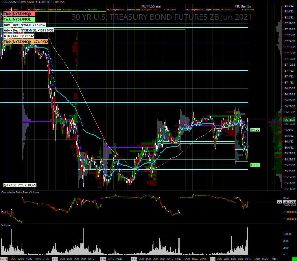 TRADE_YOUR_PLAN's tweet image. in case you&apos;re wondering... $TLT #TNOTES