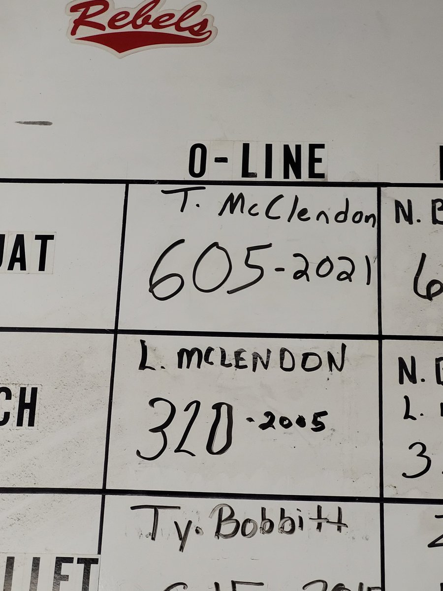 Kids here at SC different. Underclassmen shattering SC strength records. 9th grader Tyuan McClendon breaking the SC O-line squat record during his spring break. The sky is the limit.