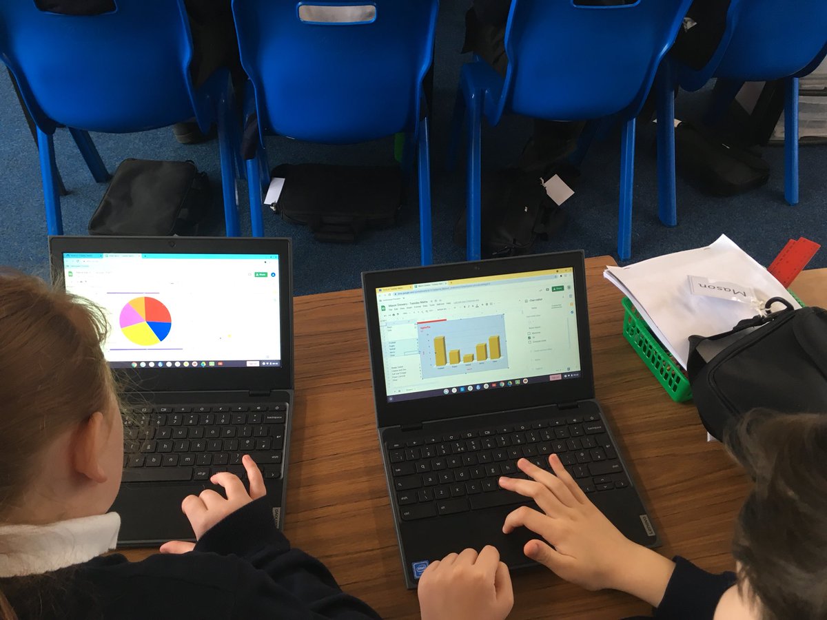 SpringCottagePS's tweet image. The children in #SpringCottage5T used their new devices to create graphs and charts on @googlesheets today. #SpringCottageICT #SpringCottageMaths #Blendedlearning