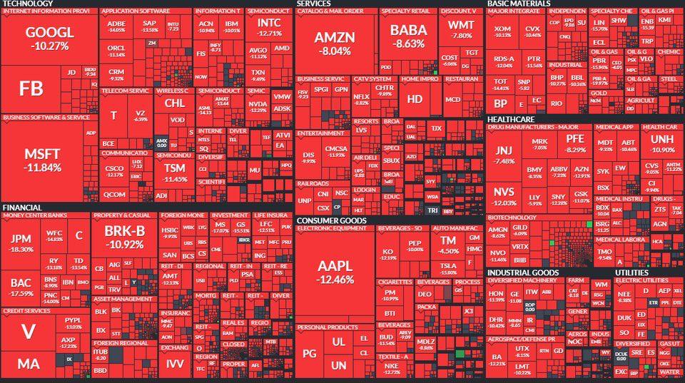 unusual_whales's tweet image. March 16, 2020 March 16, 2021