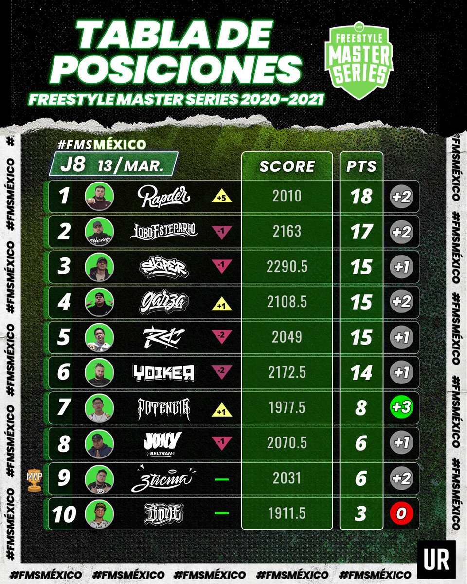 تجريدها فن أشباه الموصلات tabla de potencias del 1 al 10 Mexico رخصة