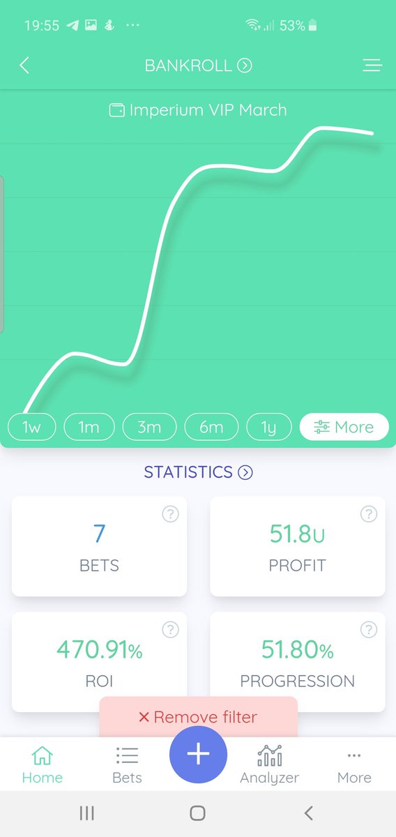 ImperiumProBets's tweet photo. Todays Results:
+51.8units✅
+470.91%✅

Monthly update:
+93.74units✅
+56.81% ROI ✅

What an amazing day for us at Imperium 🔥 https://t.co/xDSCIfE3Jt