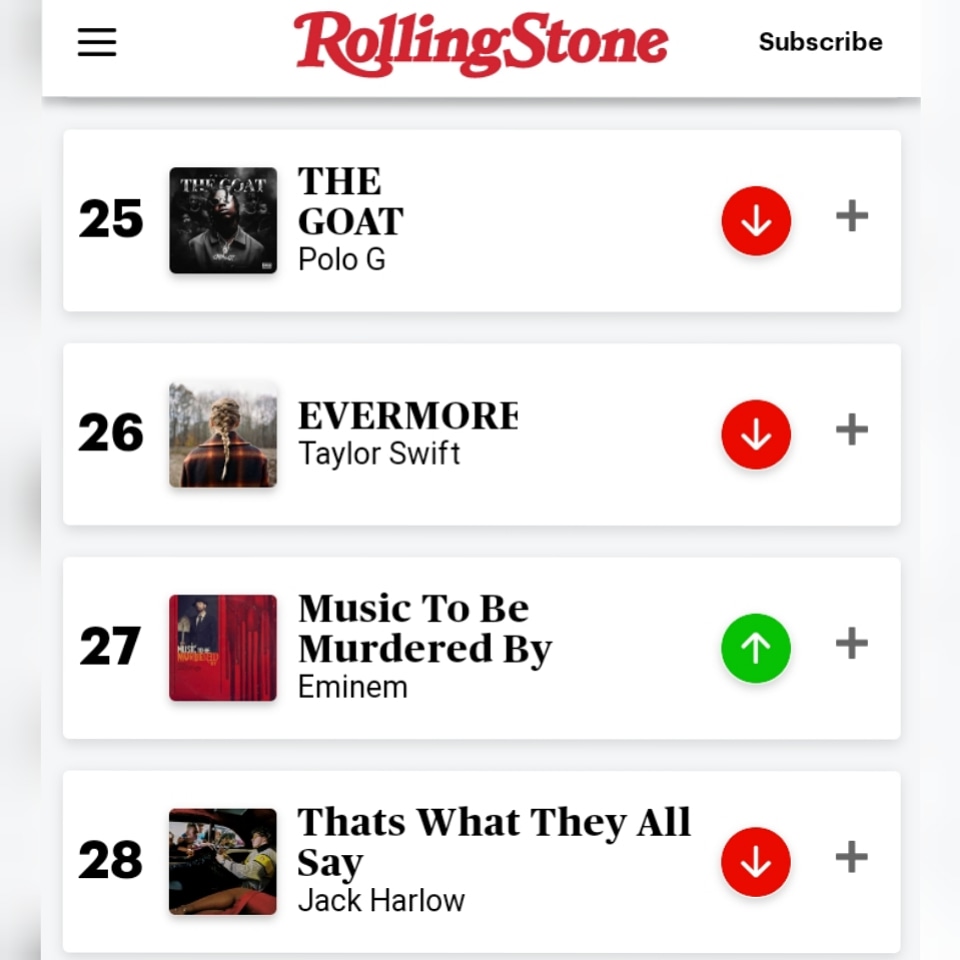 italia_eminem's tweet photo. And Music to be murdered by is climbing again the charts...🤩
After 15 months It's still there. This is what we call consistency.
#eminem #slimshady #marshallmathers #EminemGOAT #hiphop #hiphoplegend #shadyfamily #MusicToBeMurderedBysideB #rollingstone #topalbumschart https://t.co/wAo6m8HpXL