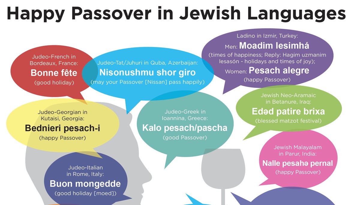 JewishHeritageN's tweet photo. #VirtualSeder #Yahad
You may be familiar with Hebrew, Yiddish and even Ladino - but how to talk about Passover in other Jewish Languages?Spoiler: Had Gadya in Judeo-Tajik by the amazing #ChloePourmorady and #AsherShashoLevy
Thanks to @SarahBenor!
https://t.co/bu6hiosT7o https://t.co/NcXaufdaX6