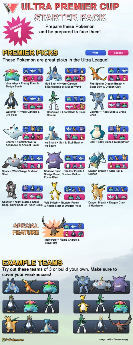 Pokémon Go Ultra Beast Nihilego for PvP Ultra league or Master league