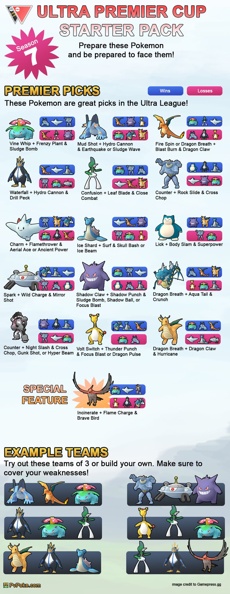 Pokemon Go Ultra League best team options and tips