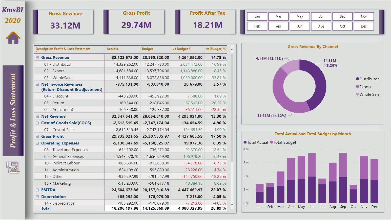 Kmsbi on twitter powerbi dax kmsbi financial statements in power