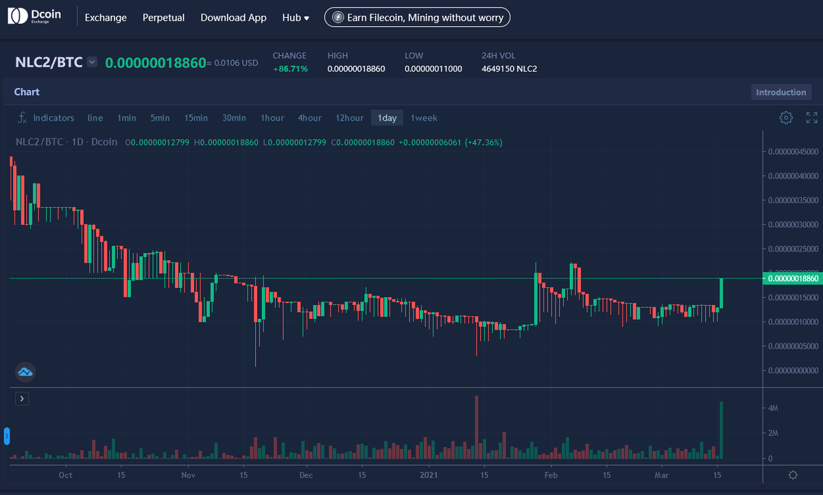 Fortuna Alliance tweet media