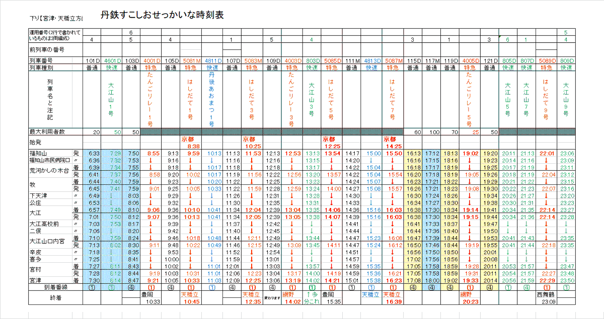 丹の風 V Twitter 2021 03 17更新 宮福線時刻表宮津方面 宮福線時刻表福知山方面 京都丹後鉄道最終検査表 簡単な車両紹介 宮福線宮豊線宮舞線運用表 です 宮津線は2ページ以降 時刻表完成 更新内容は運用表に記してあります ご意見をお寄せください