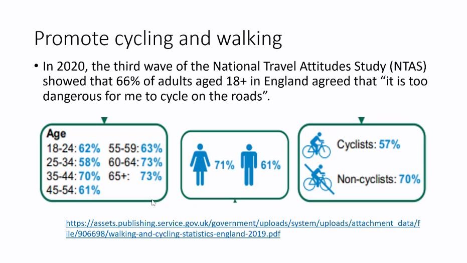 Over half of people think 'it is too dangerous for me to cycle on the roads'. 
#cycling #uk #dangerousdrivers #traffic