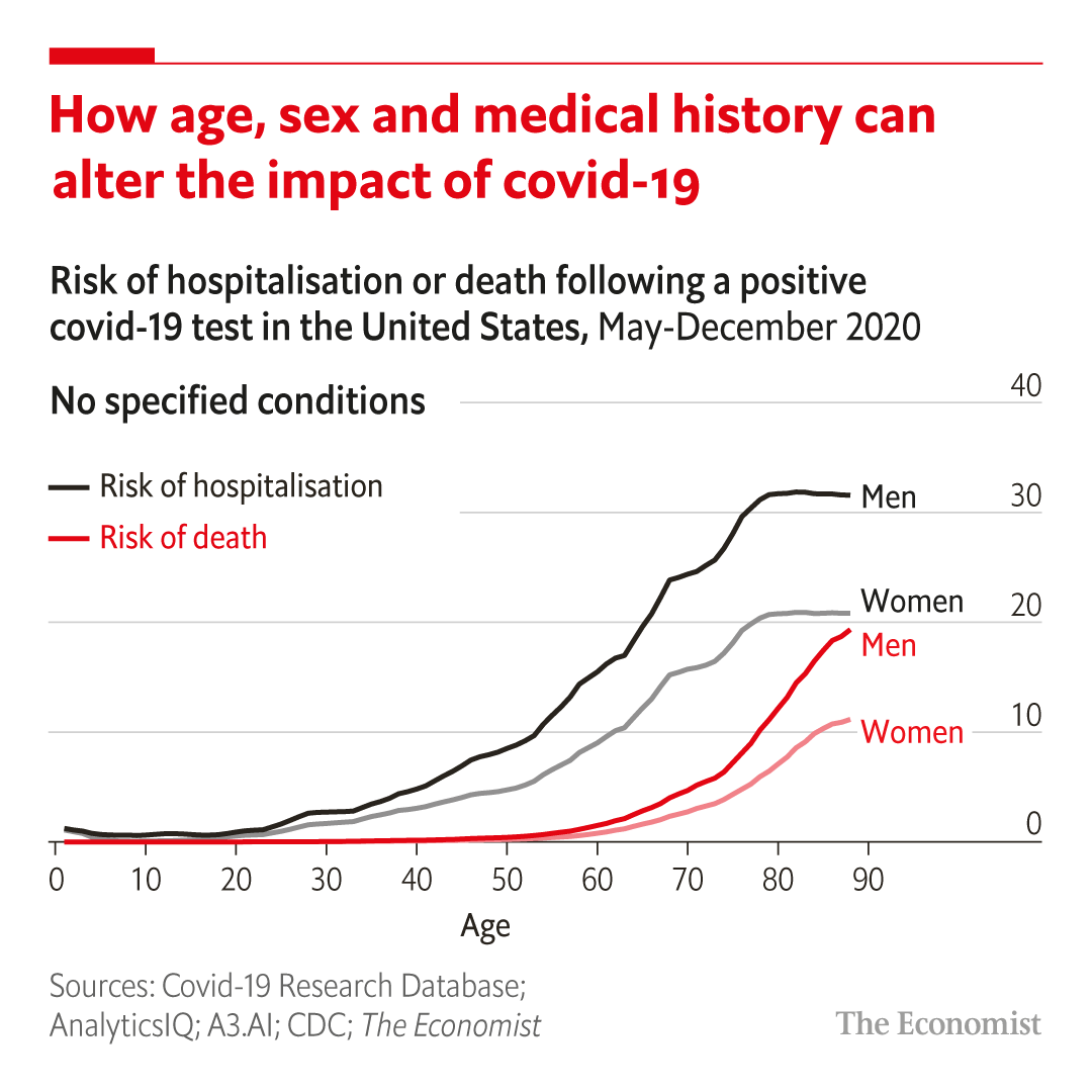 The Economist tweet media