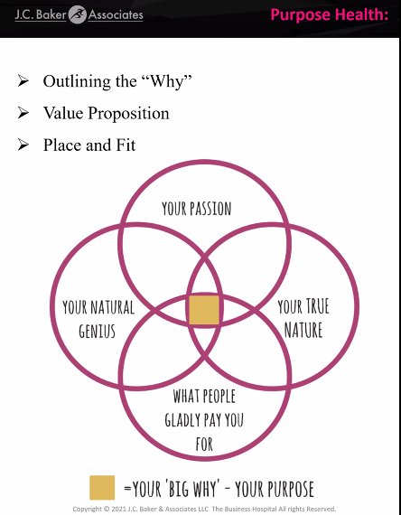 matthech's tweet photo. The intersection of your passion, natural genius, true nature, and what people will gladly pay for = your 'big why' - your purpose. S/O Thx Dr. JC Baker sharing insights w/ my ENTR students @uofcincy @LindnerCollege @uofcincyalumni #EntrepreneursSolveProblems #NextLivesHere https://t.co/qSbPoT6f1m