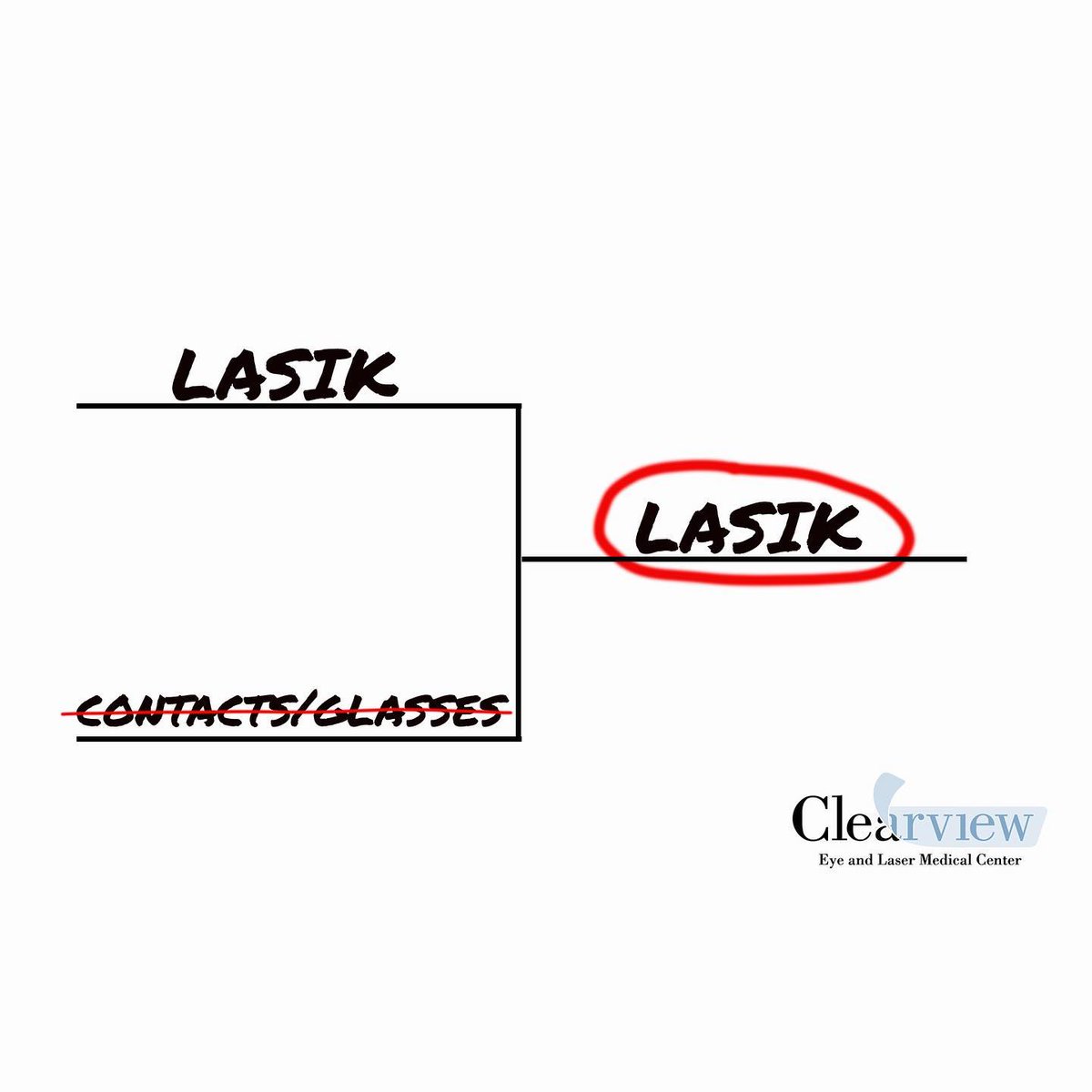 clearview eye and laser clearview eye and laser