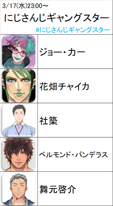 にじさんじギャングスターのtwitterイラスト検索結果